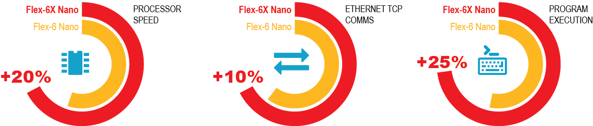 Flex-6X NANO